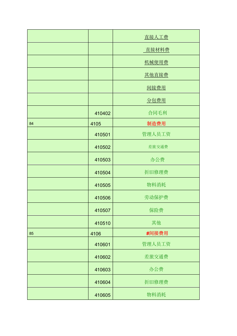 会计科目一览表-一级科目----二级科目----三级科目)第13页