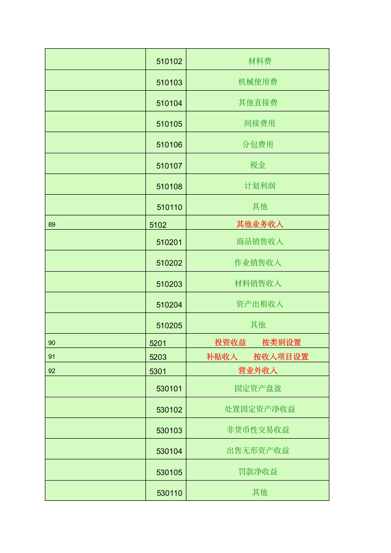 会计科目一览表-一级科目----二级科目----三级科目)第15页