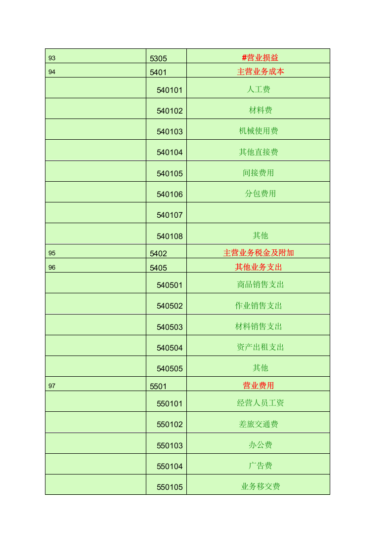 会计科目一览表-一级科目----二级科目----三级科目)第16页