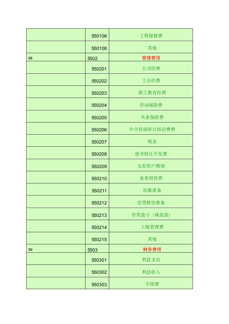 会计科目一览表-一级科目----二级科目----三级科目)第17页