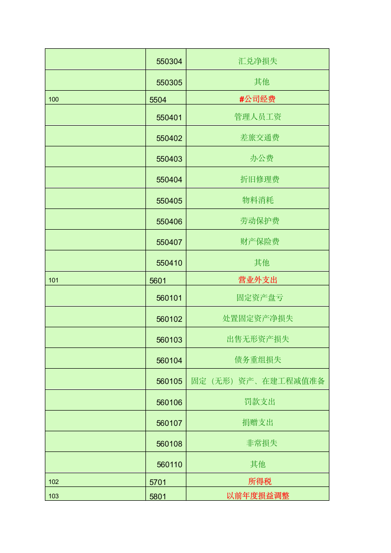 会计科目一览表-一级科目----二级科目----三级科目)第18页