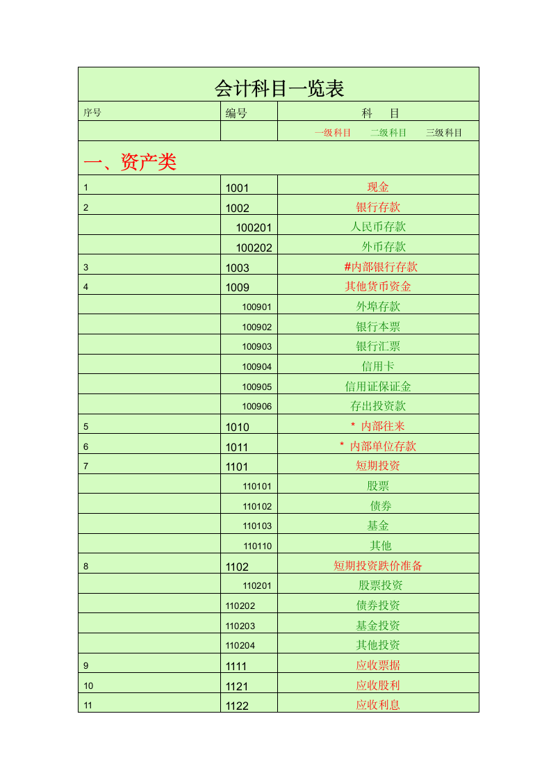 会计科目一览表第1页