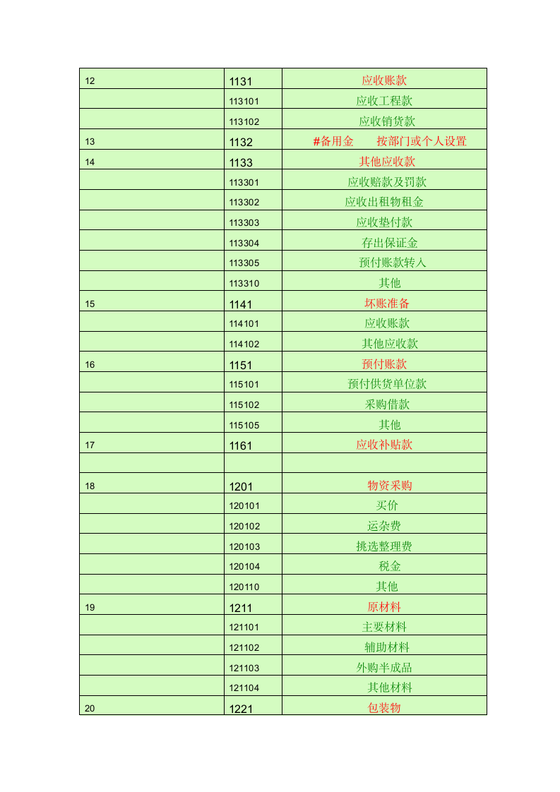 会计科目一览表第2页