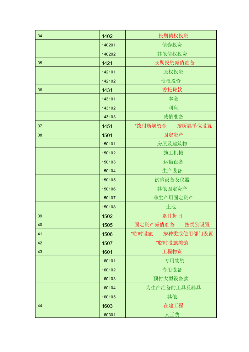 会计科目一览表第4页