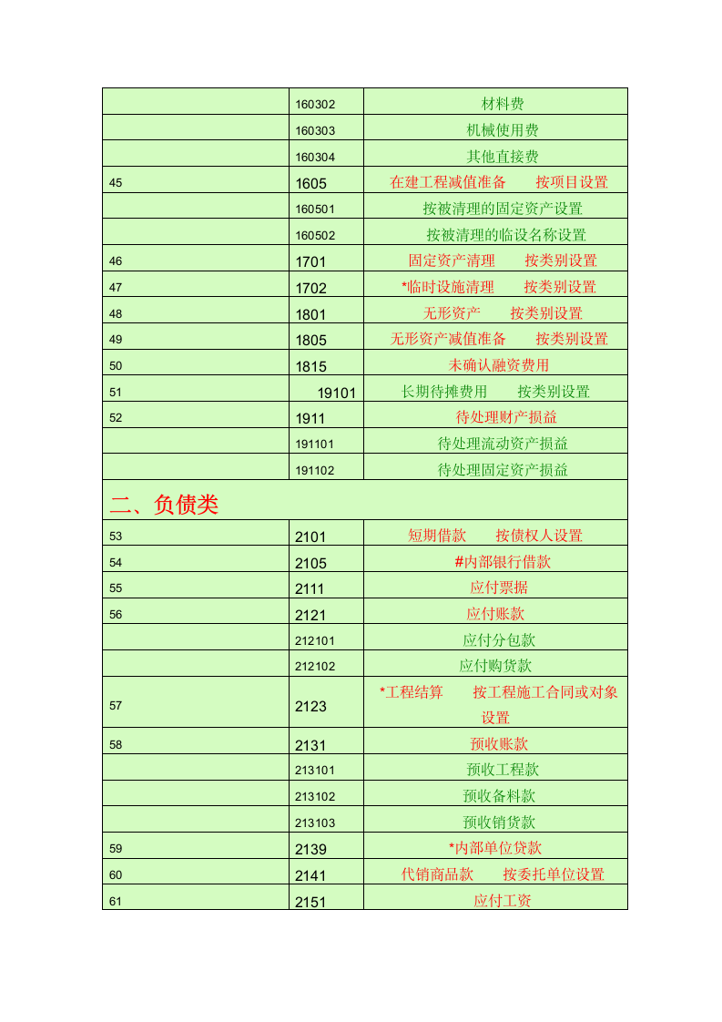 会计科目一览表第5页