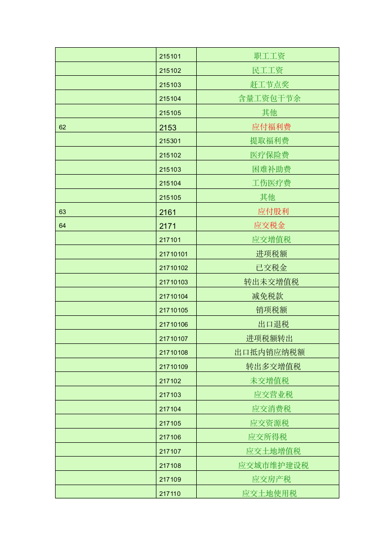 会计科目一览表第6页