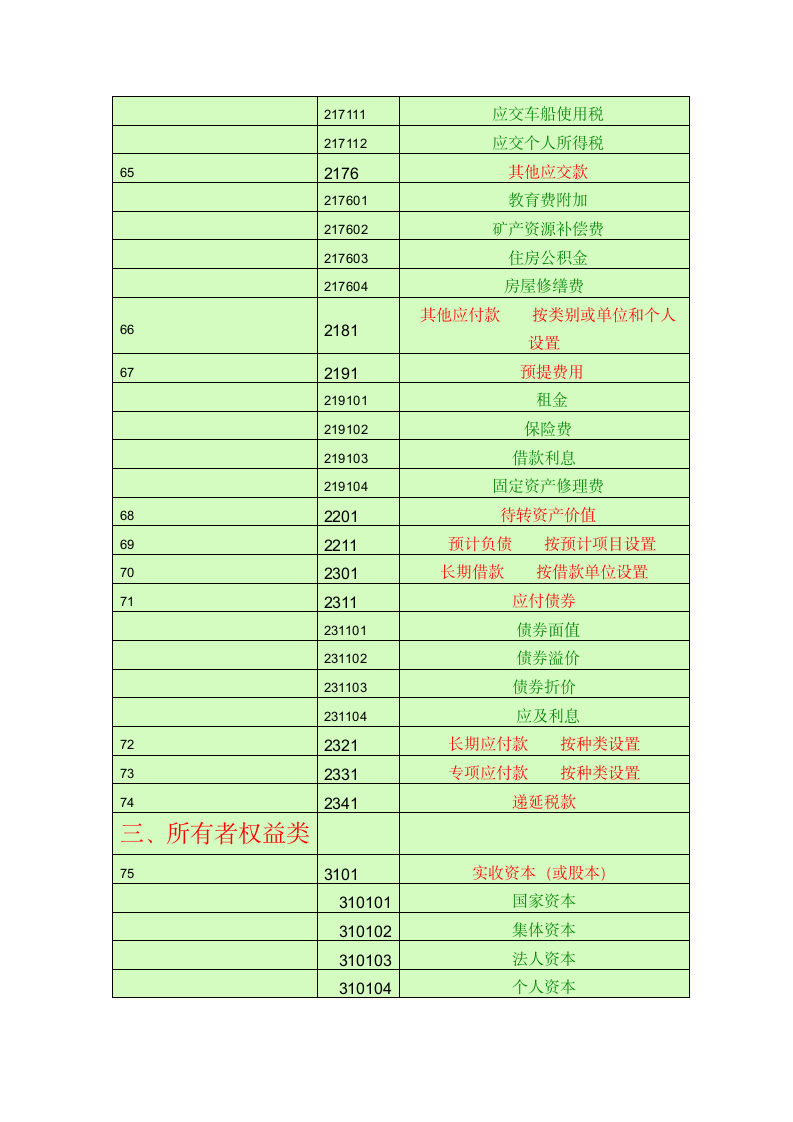 会计科目一览表第7页