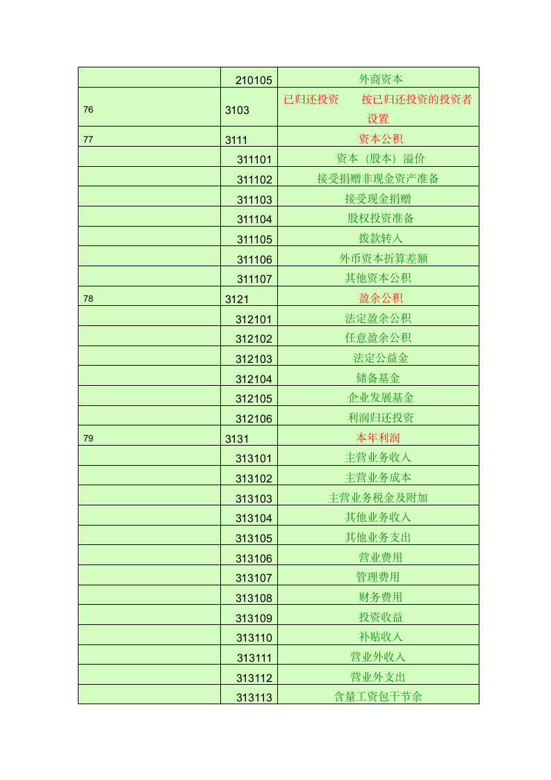 会计科目一览表第8页