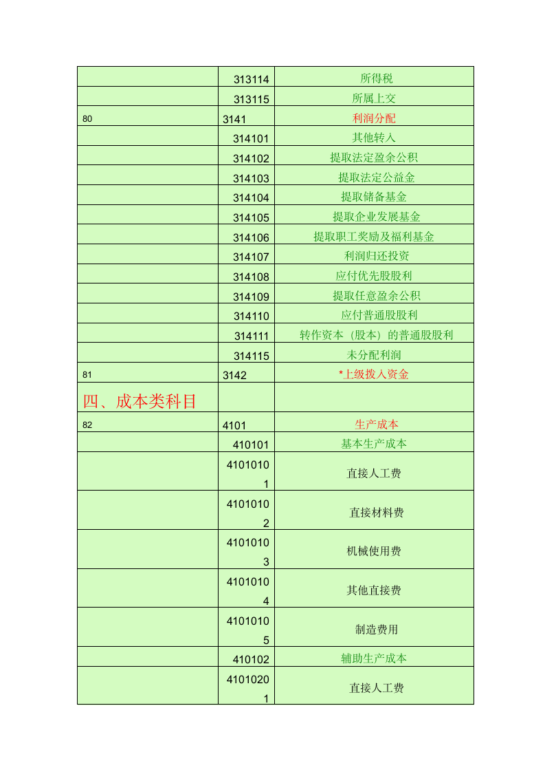 会计科目一览表第9页