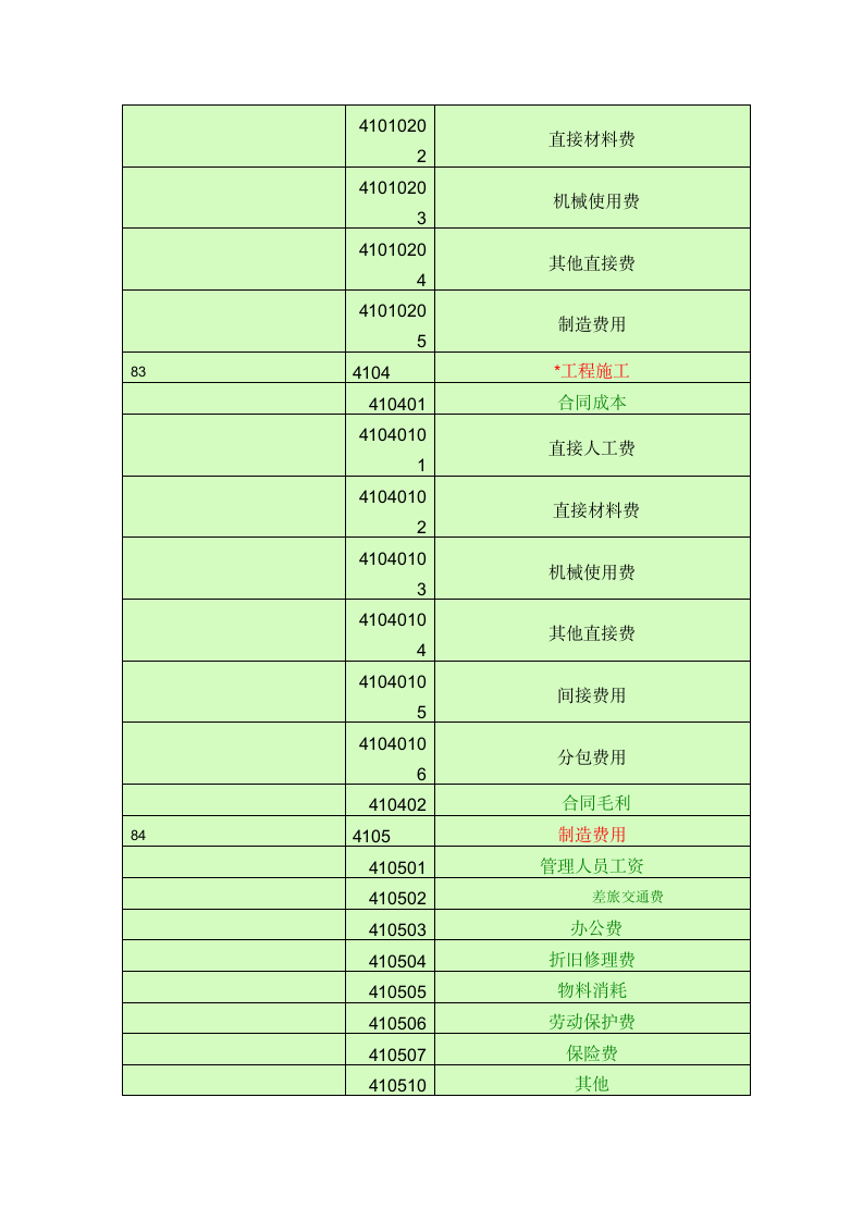 会计科目一览表第10页