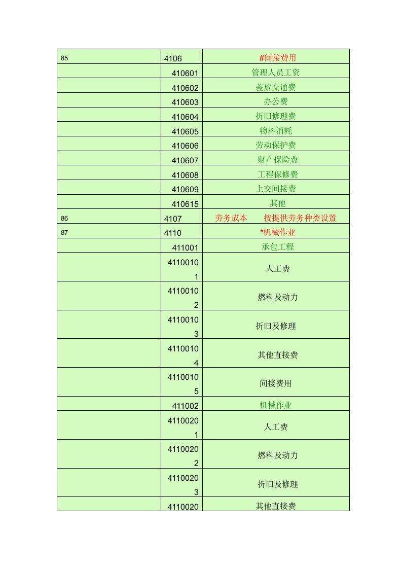 会计科目一览表第11页