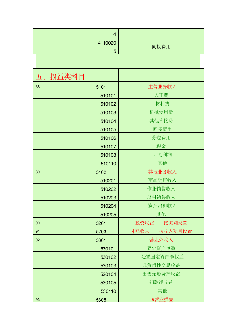 会计科目一览表第12页