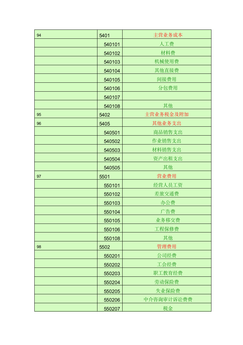 会计科目一览表第13页