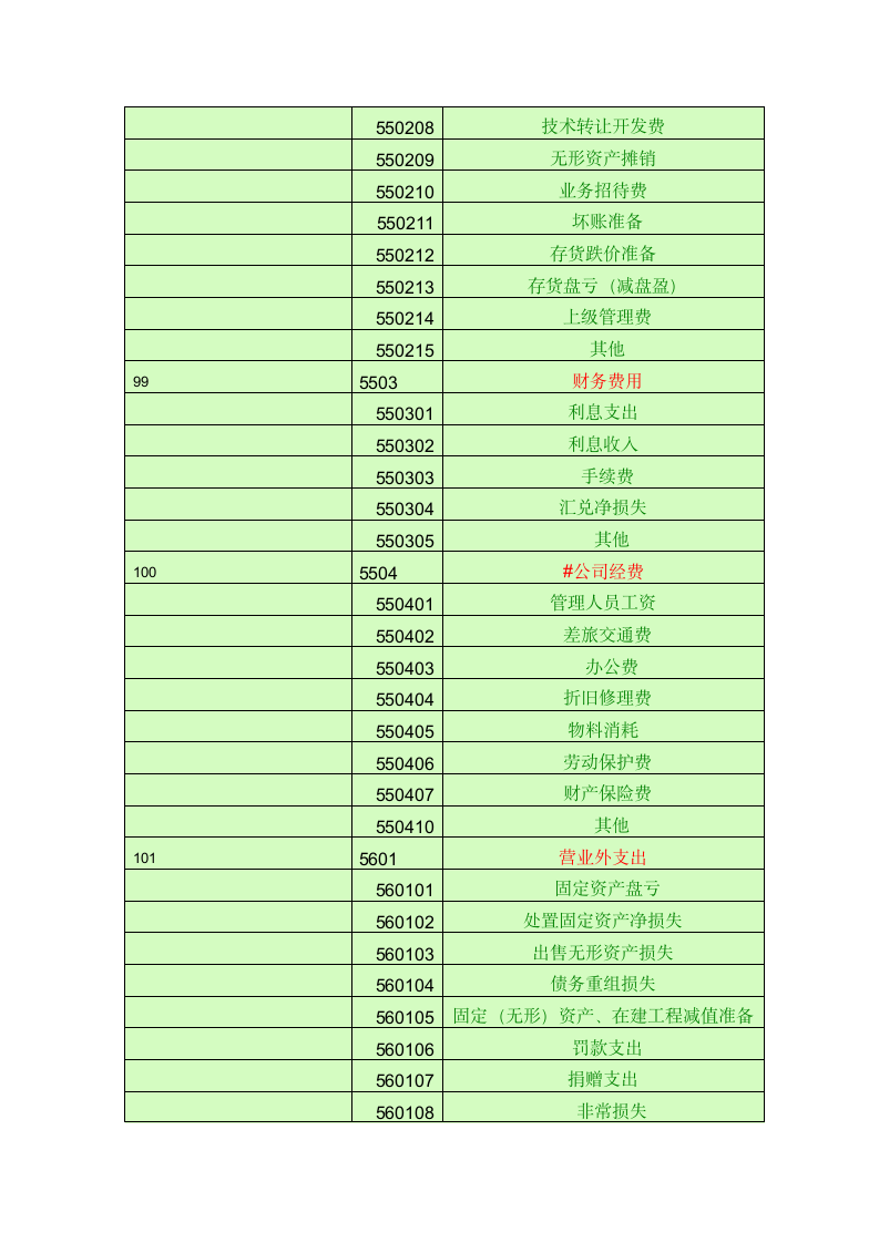 会计科目一览表第14页