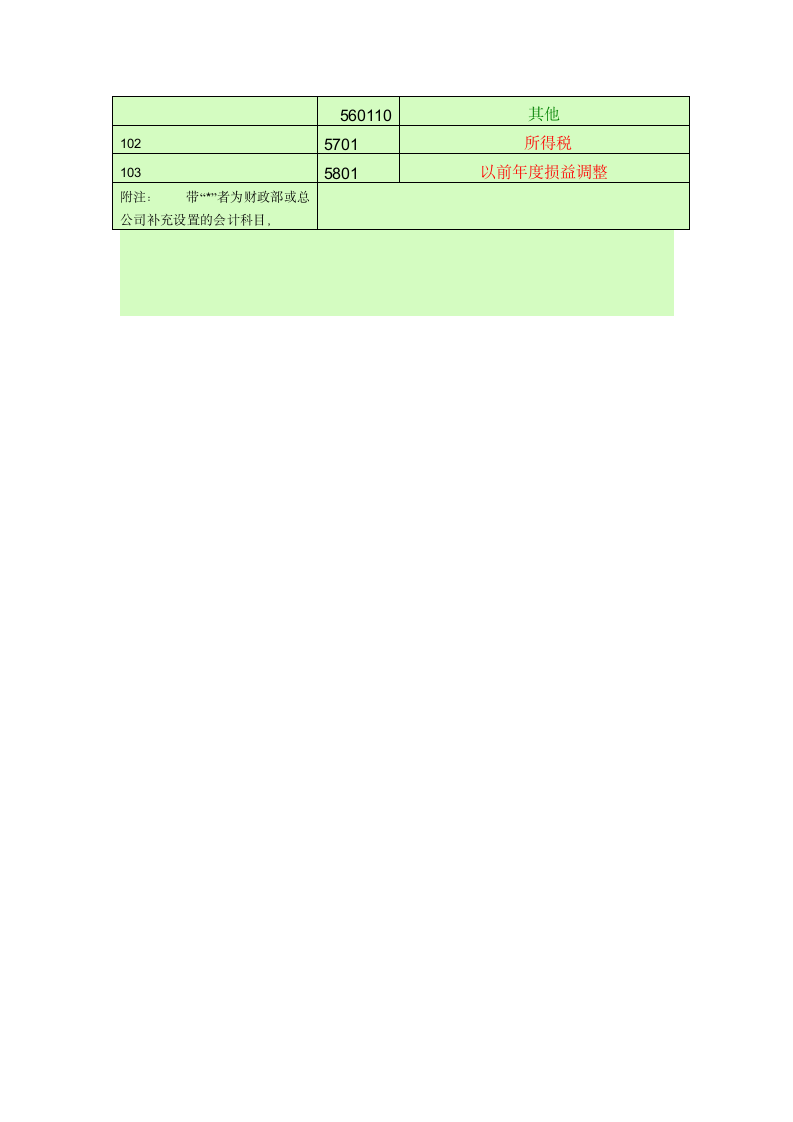 会计科目一览表第15页