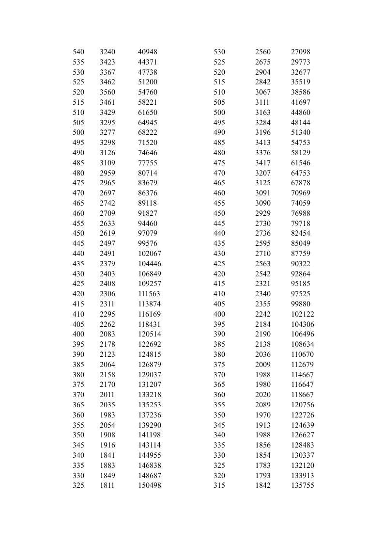 2011-2012年湖南高考分数段统计对照表(理科)第2页