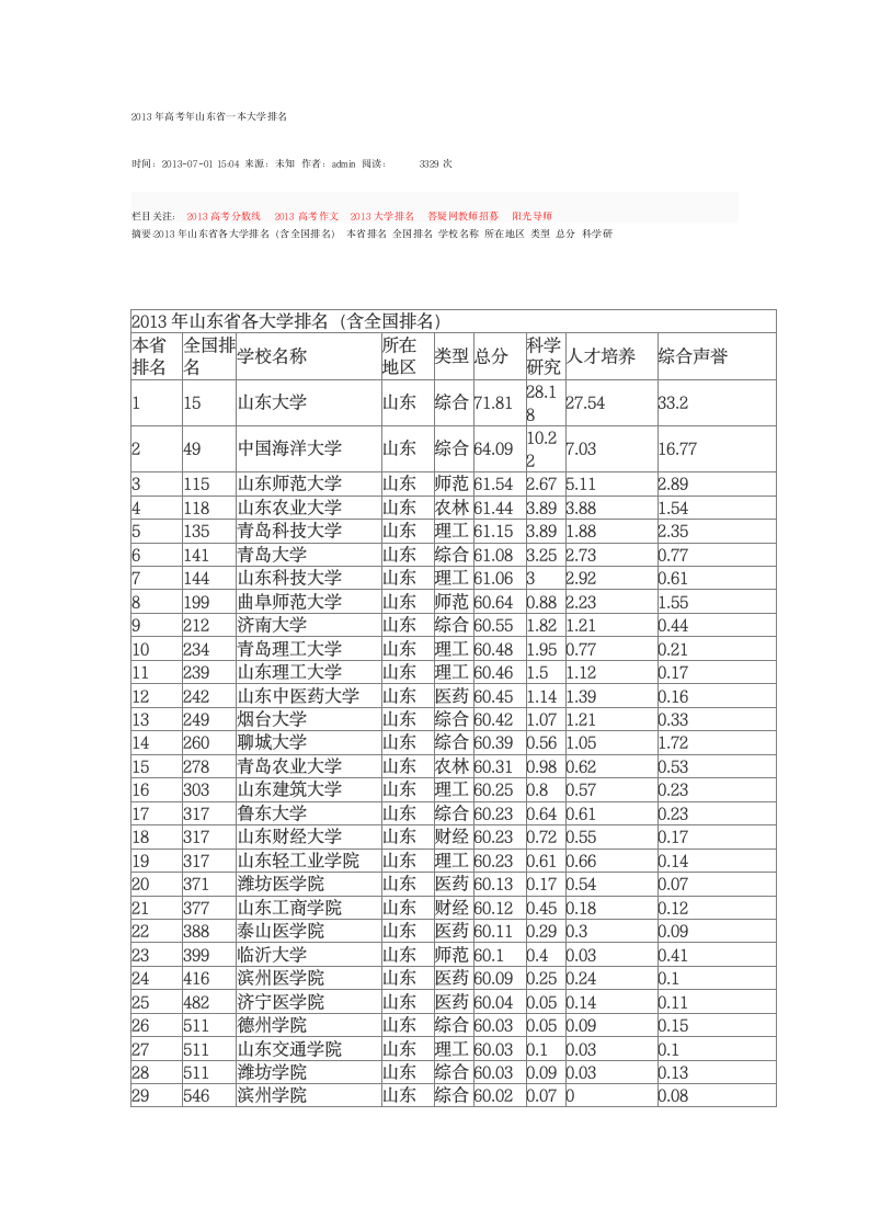 山东省一本大学排名第1页