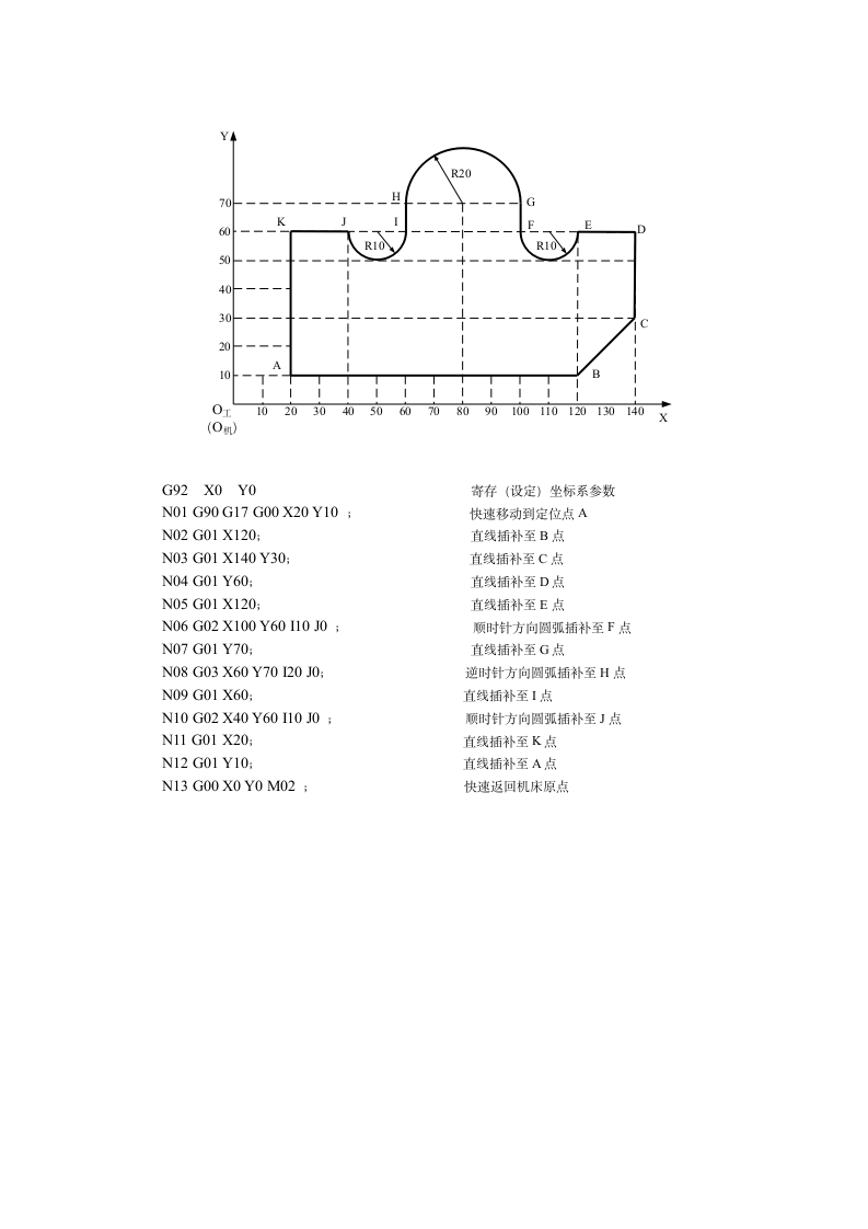 郑州大学自考数控编程题第8页