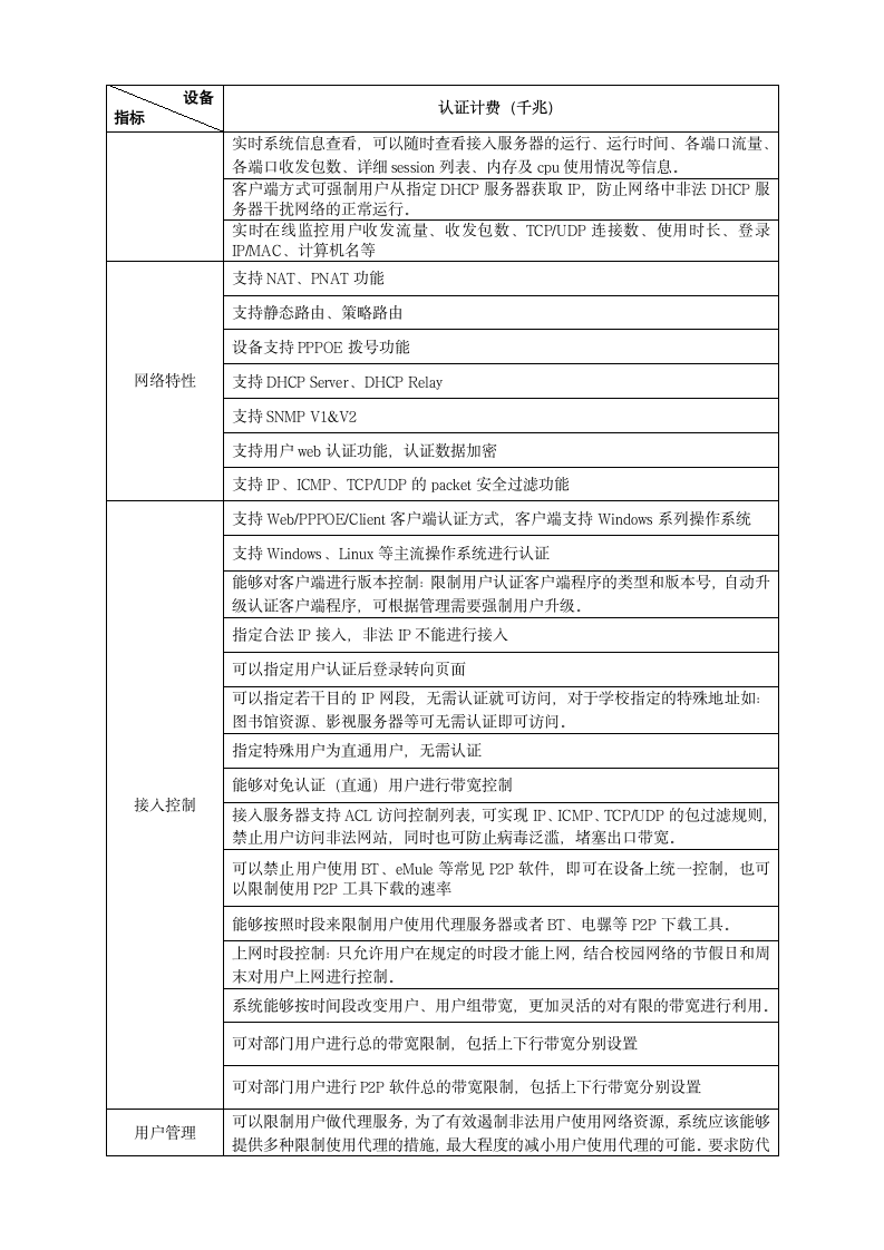 成都农业科技职业学院认证系统招标技术参数第2页