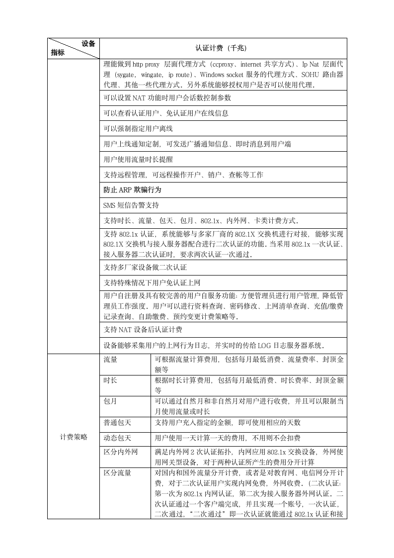 成都农业科技职业学院认证系统招标技术参数第3页