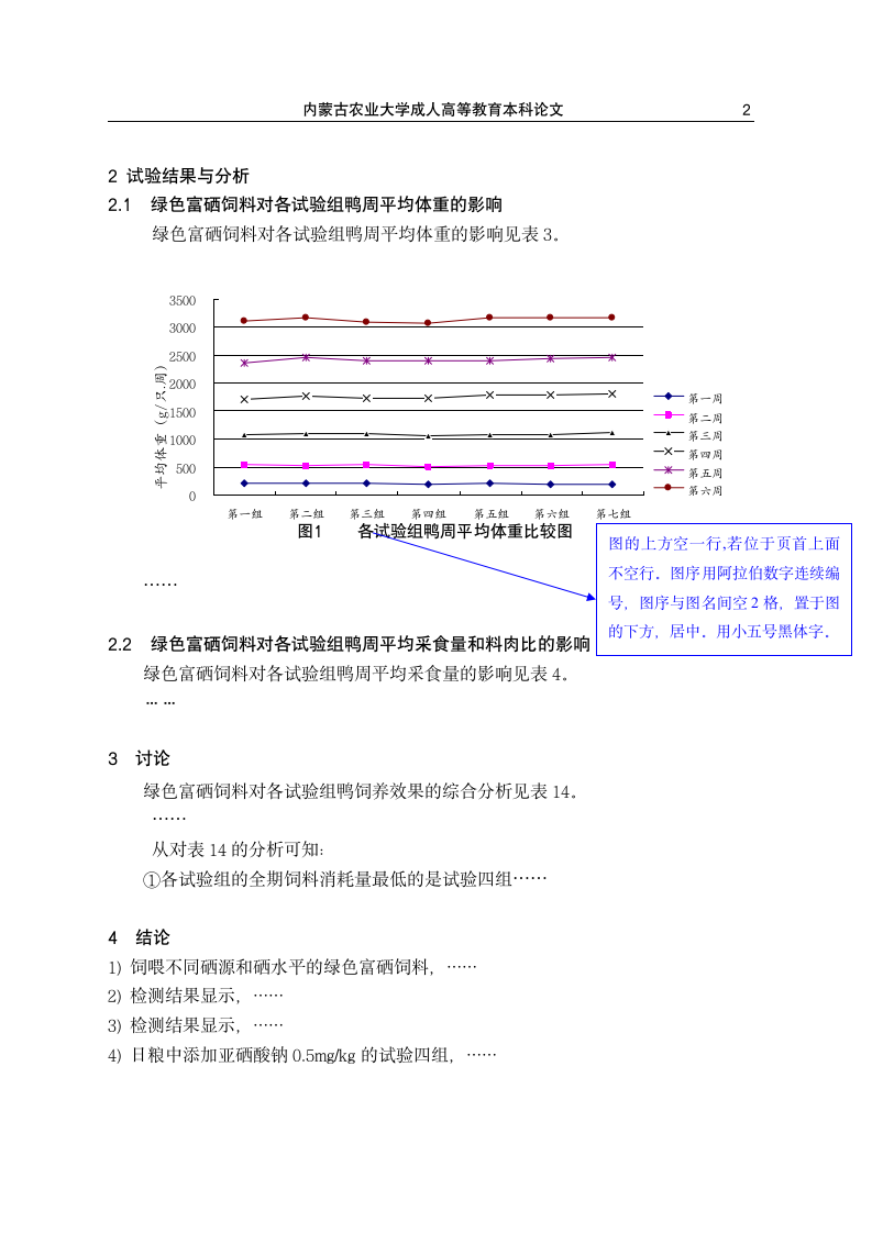 成人函授本科论文格式第5页