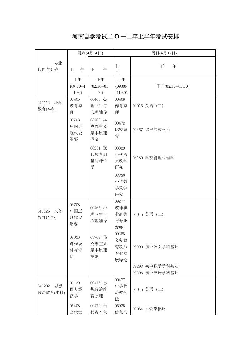 2012河南省自学考试安排免费第1页