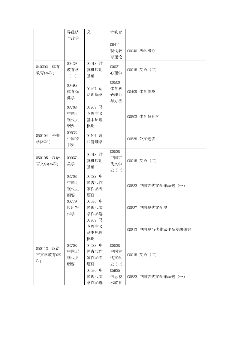 2012河南省自学考试安排免费第2页