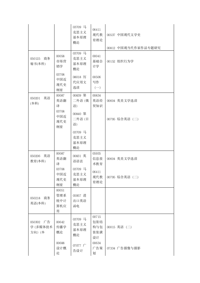 2012河南省自学考试安排免费第3页