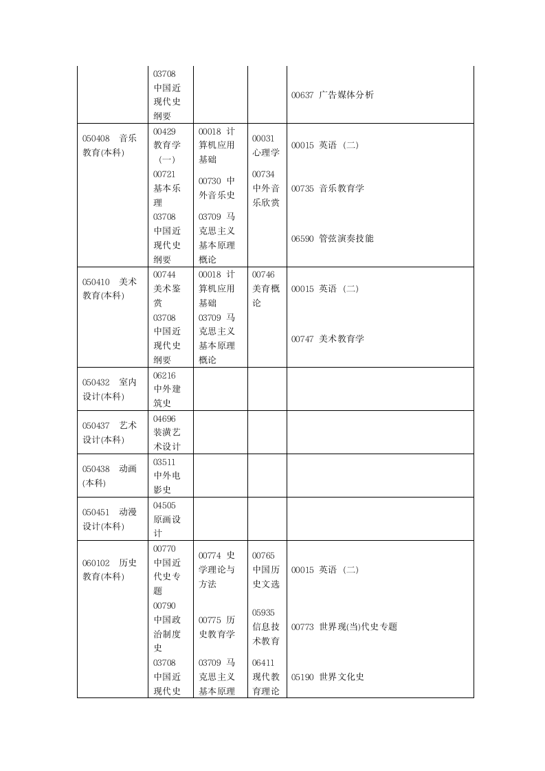 2012河南省自学考试安排免费第4页