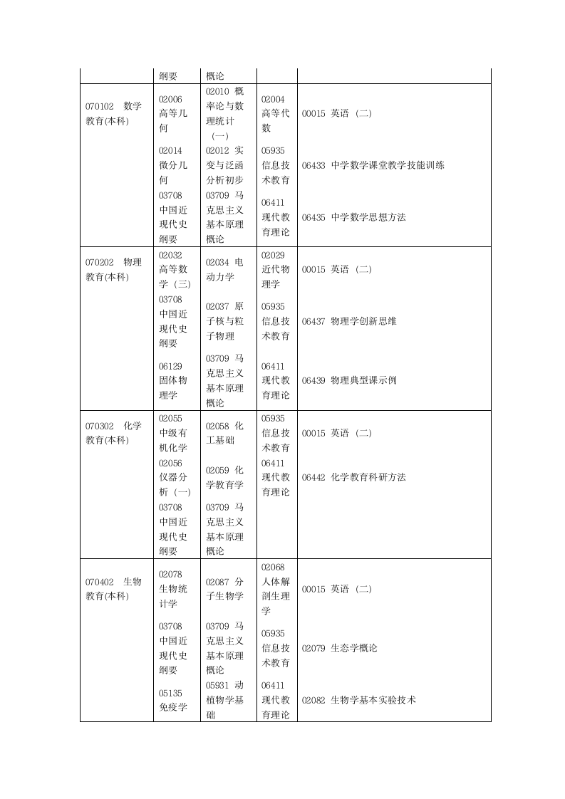 2012河南省自学考试安排免费第5页