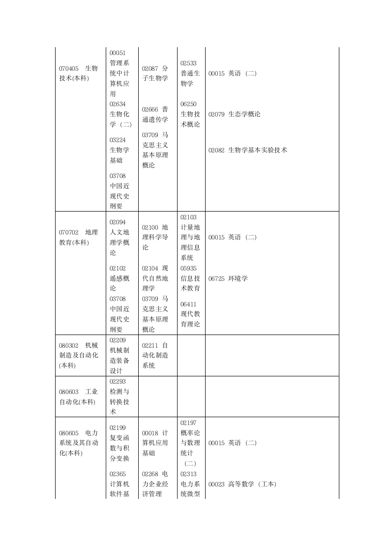 2012河南省自学考试安排免费第6页