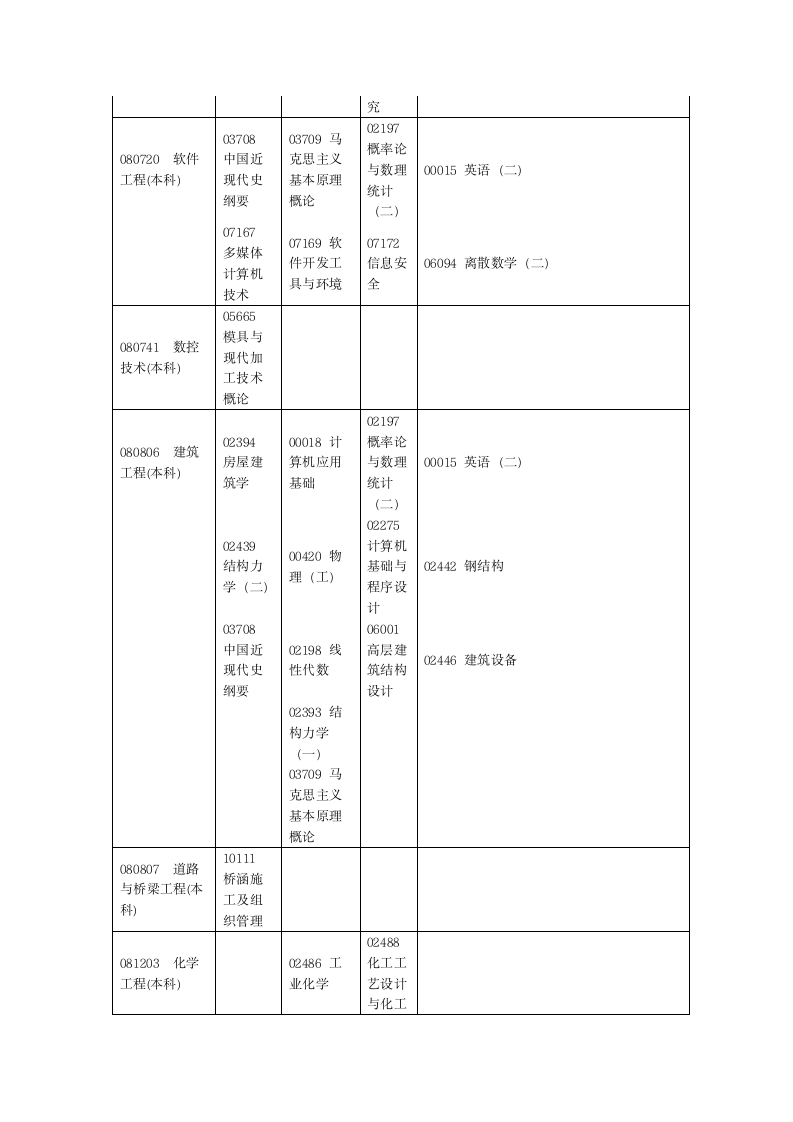 2012河南省自学考试安排免费第8页