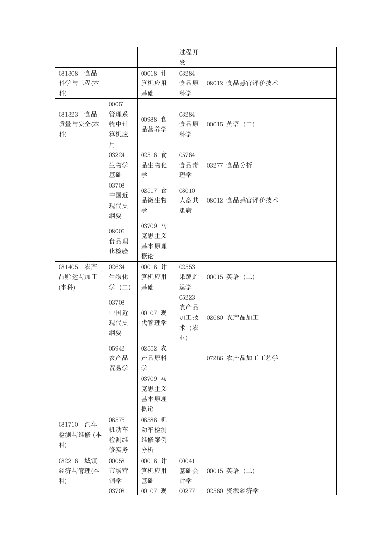 2012河南省自学考试安排免费第9页