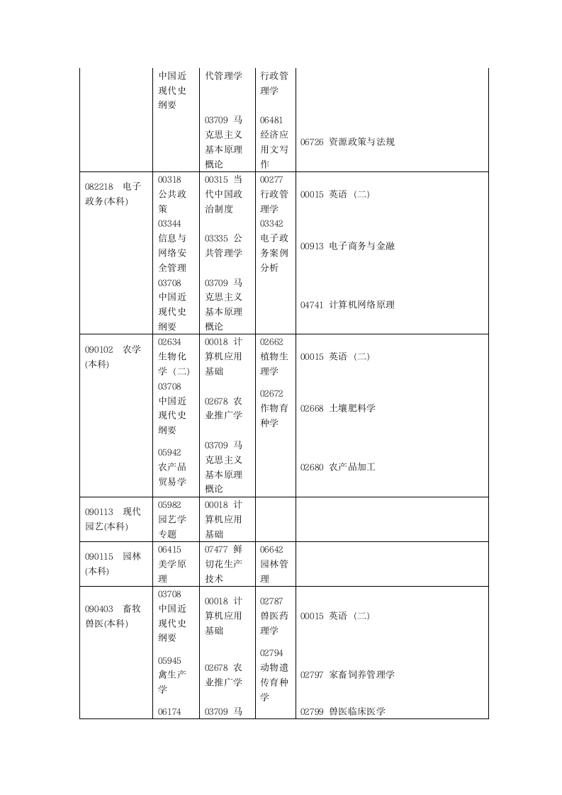 2012河南省自学考试安排免费第10页