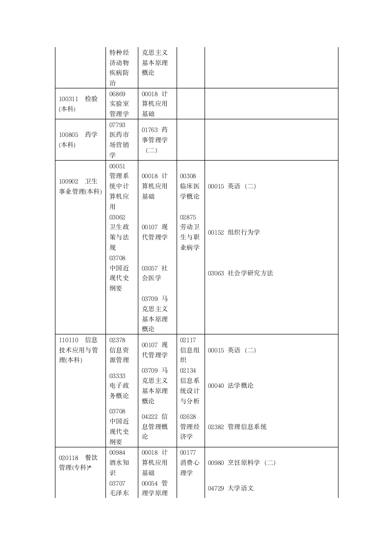 2012河南省自学考试安排免费第11页