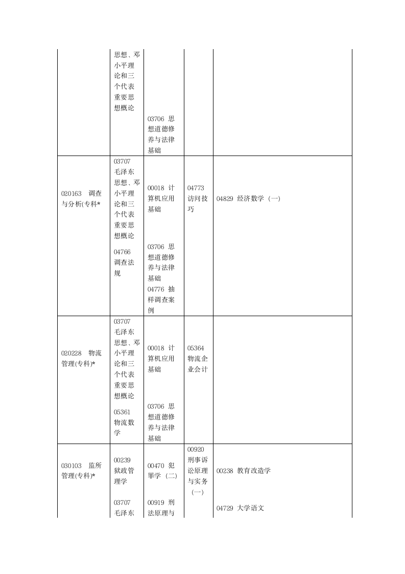 2012河南省自学考试安排免费第12页