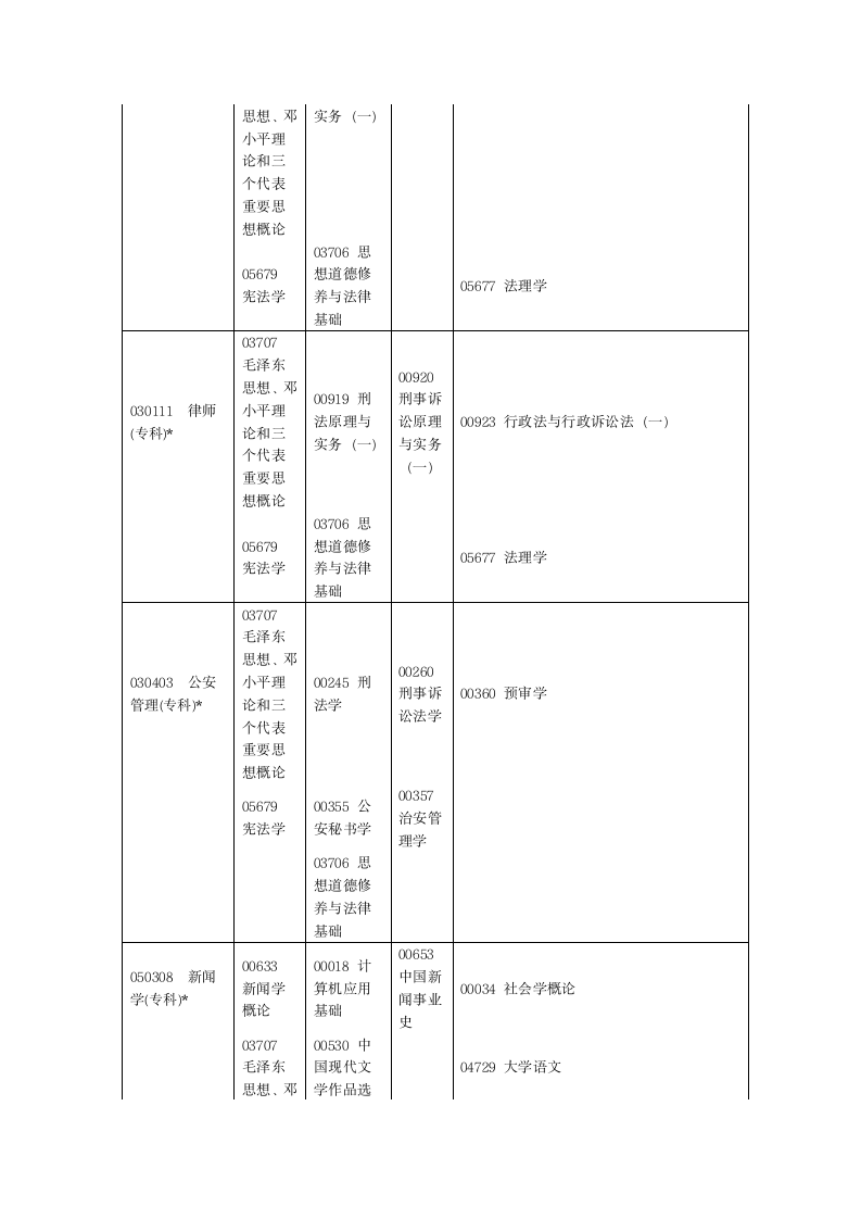 2012河南省自学考试安排免费第13页