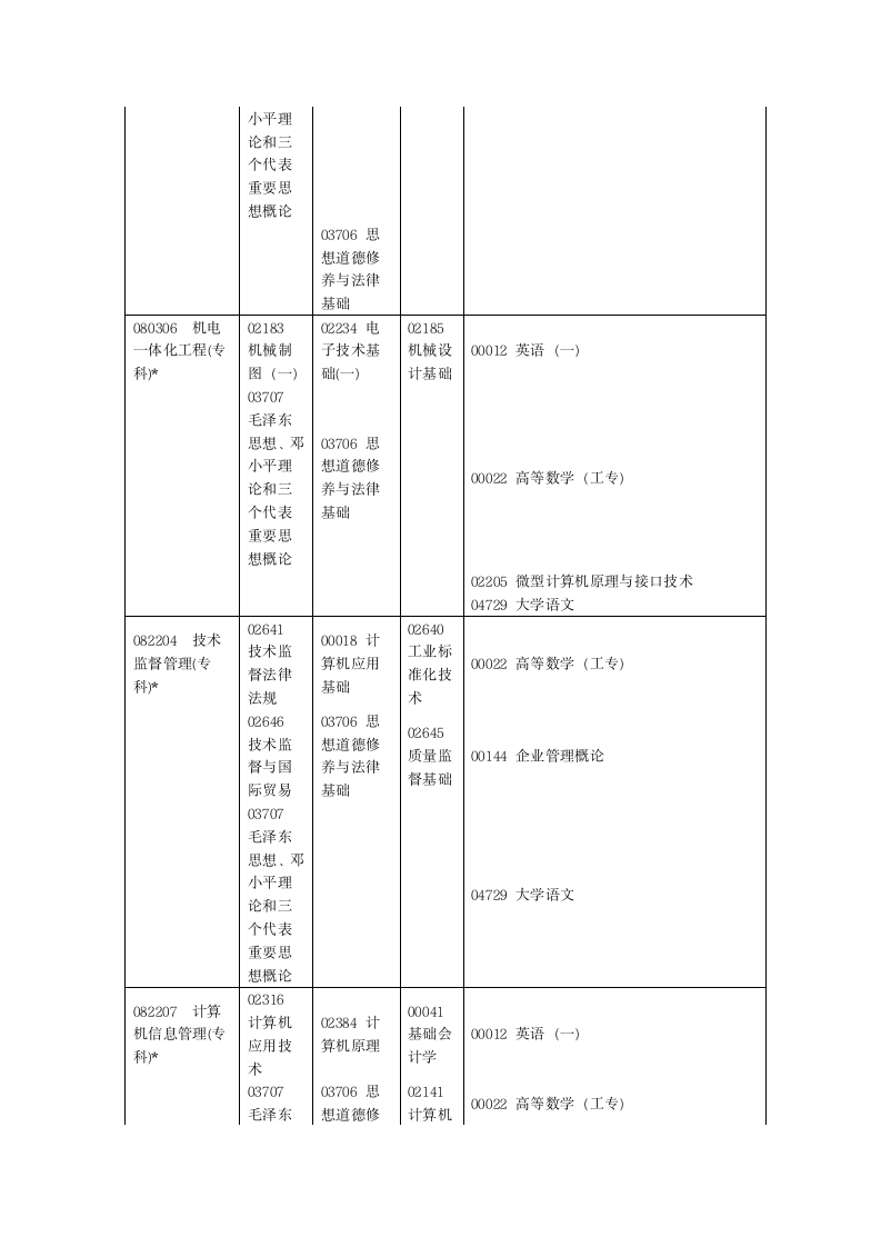 2012河南省自学考试安排免费第14页