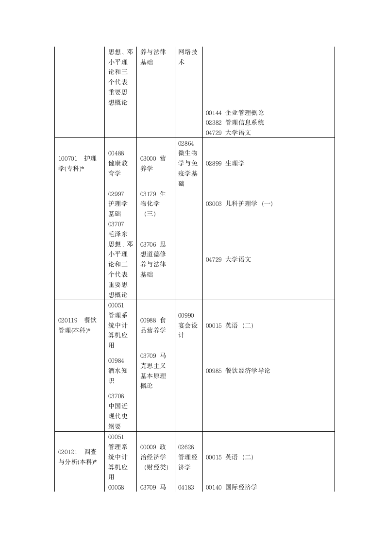 2012河南省自学考试安排免费第15页