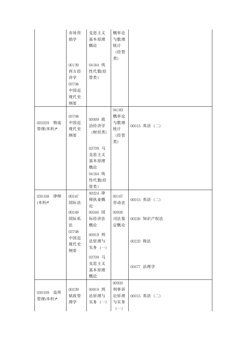 2012河南省自学考试安排免费第16页