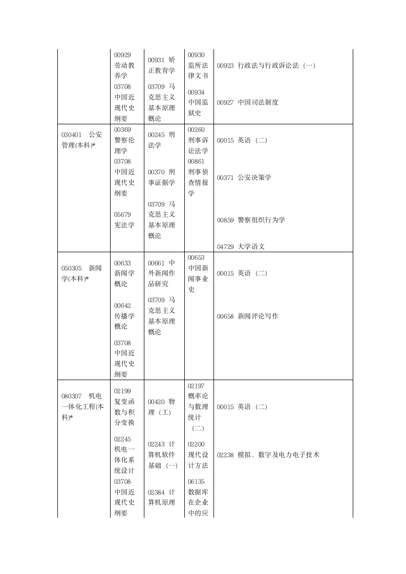 2012河南省自学考试安排免费第17页