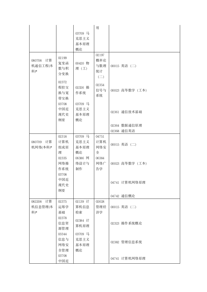 2012河南省自学考试安排免费第18页