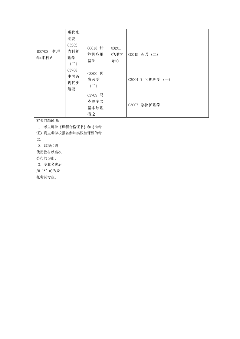 2012河南省自学考试安排免费第19页