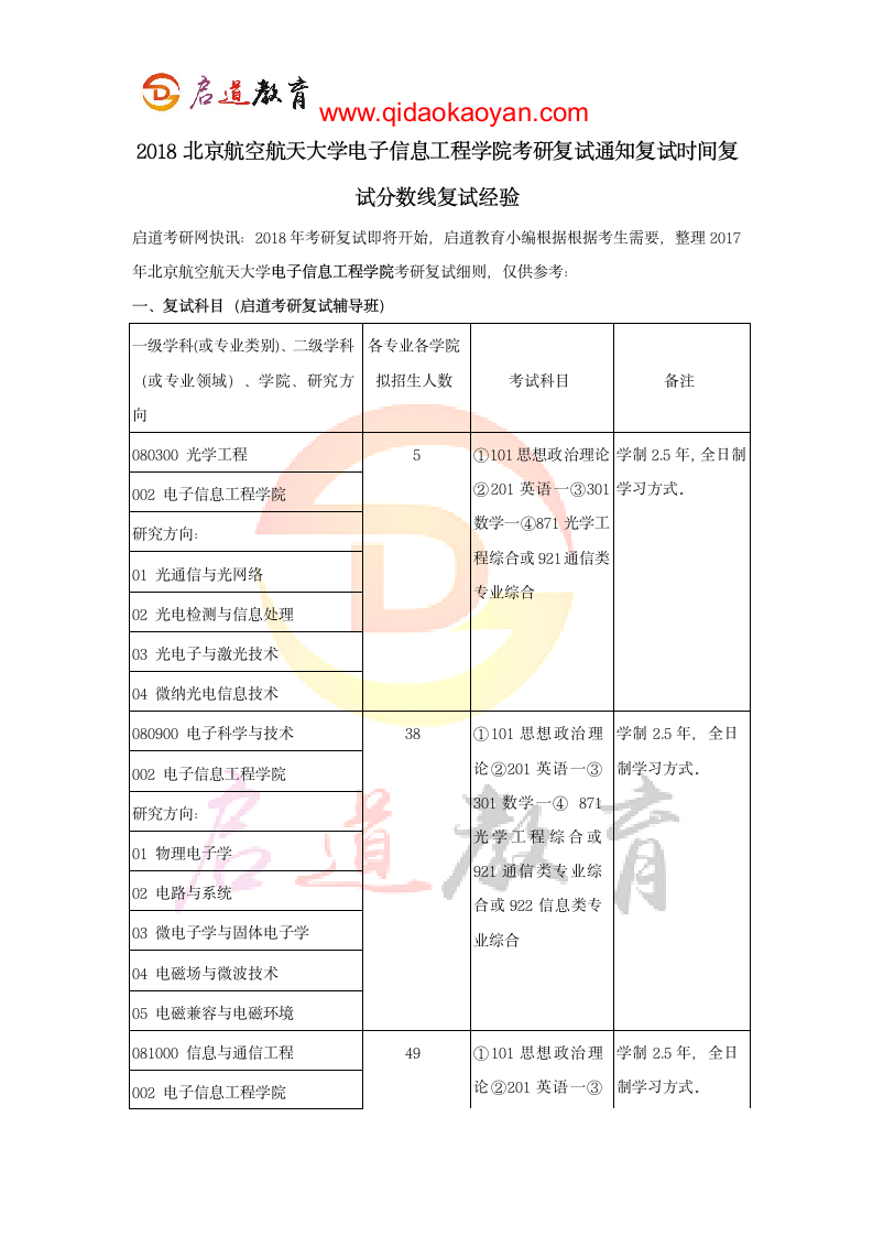 2018北京航空航天大学电子信息工程学院考研复试通知复试时间复试分数线复试经验第1页