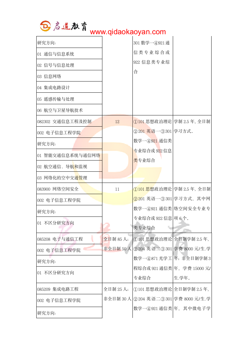 2018北京航空航天大学电子信息工程学院考研复试通知复试时间复试分数线复试经验第2页