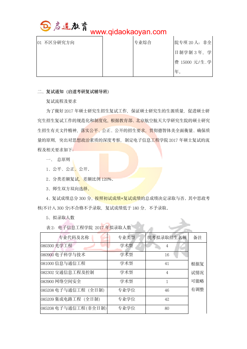 2018北京航空航天大学电子信息工程学院考研复试通知复试时间复试分数线复试经验第3页