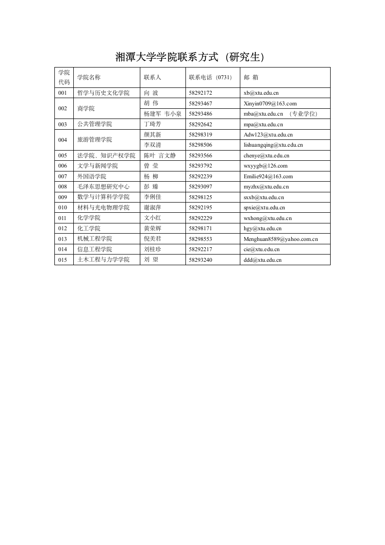 湘潭大学研究生各学院联系方式第1页