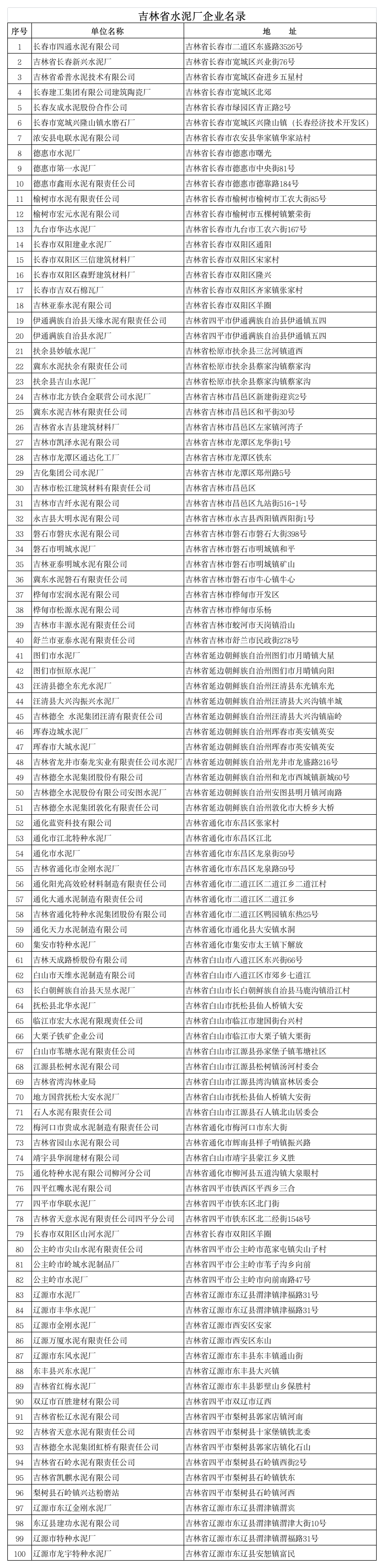 吉林省水泥厂第1页