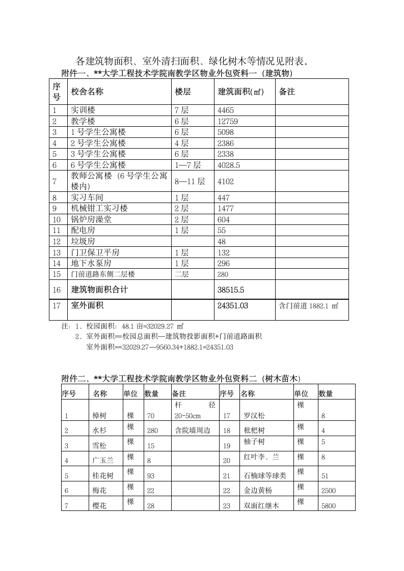 湖北工业大学工程技术学院南教学区物业管理招标公告【模板】第2页