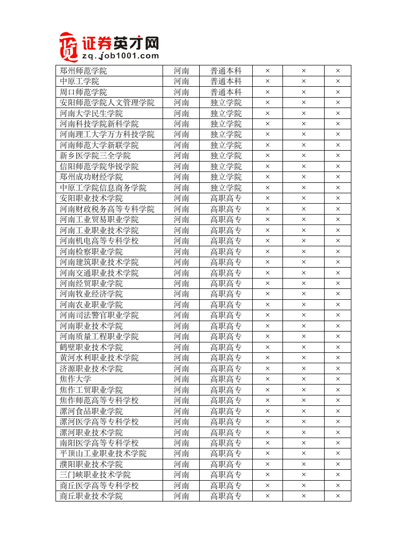 河南全高校名单(2013版)第2页